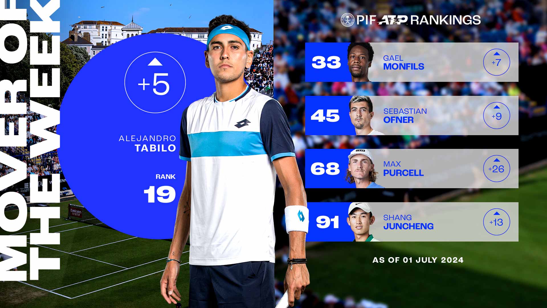 Tokyo Take-Off! Shapovalov Serves Past Johnson